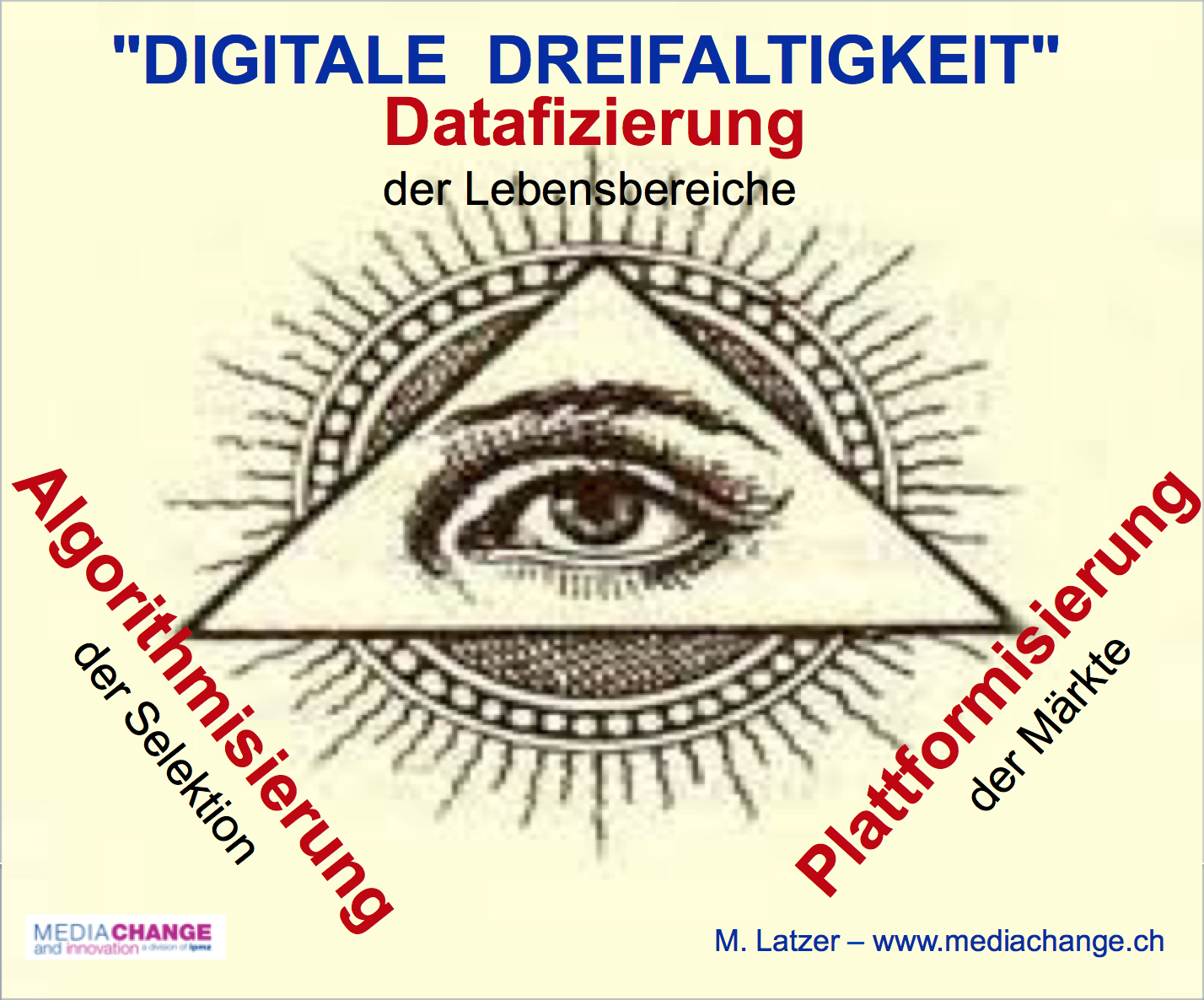 "Digitale Dreifaltigkeit"